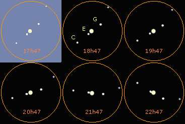 7 janvier 1610 : Jupiter et ses satellites