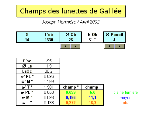 Champs d'une lunette de Galile sur tableur Excel