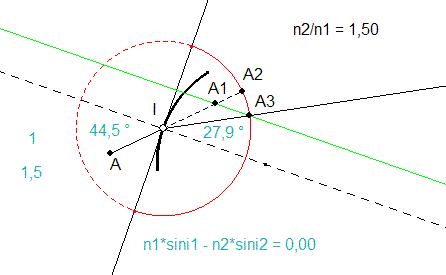 DescartesSnell2