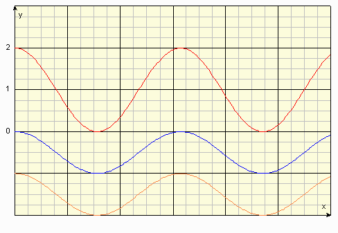 Franges en phase