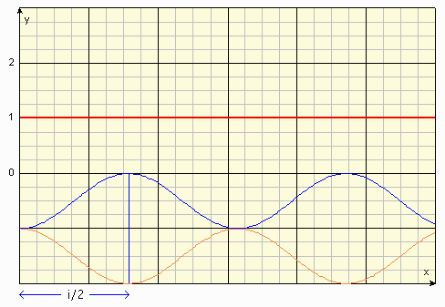 Franges en opposition de phase