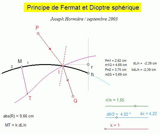 Fermat et DS1