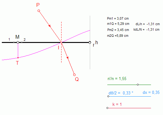Fermat et DS2