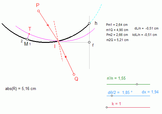 Fermat et DS3