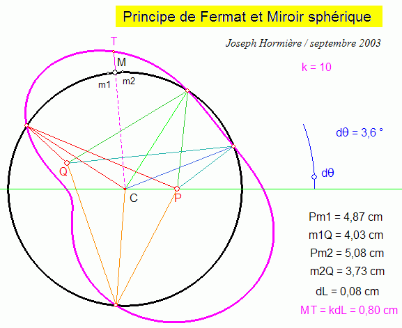 Fermat et miroir sph&eacute;rique 1