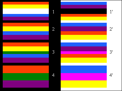 Liser&eacute;s color&eacute;s selon Goethe