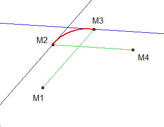 Interpolation de Hermite