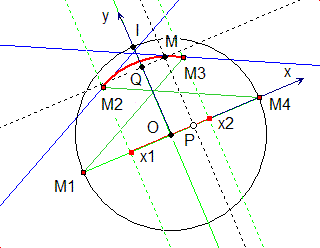 Construction Hermite