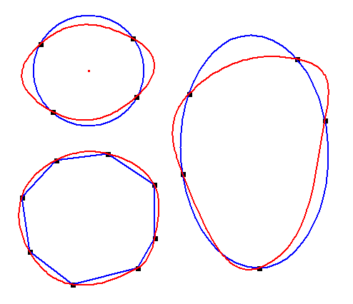 Exemples d'interpolation de Hermite