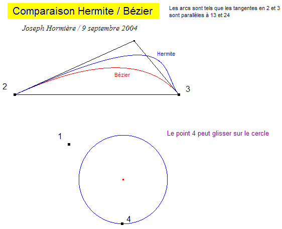 Hermite B&eacute;zier