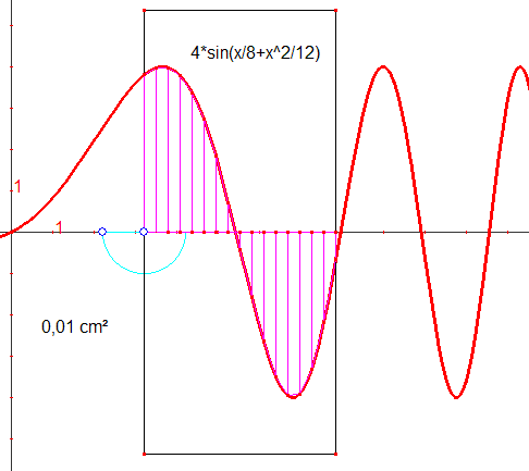 Int&eacute;grateur 6