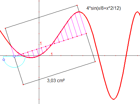 Int&eacute;grateur 7