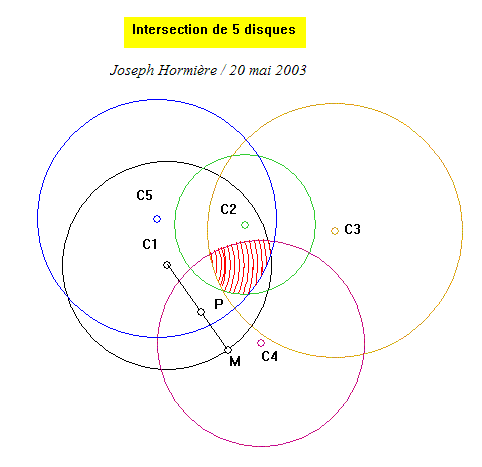 Intersection de 5 Disques