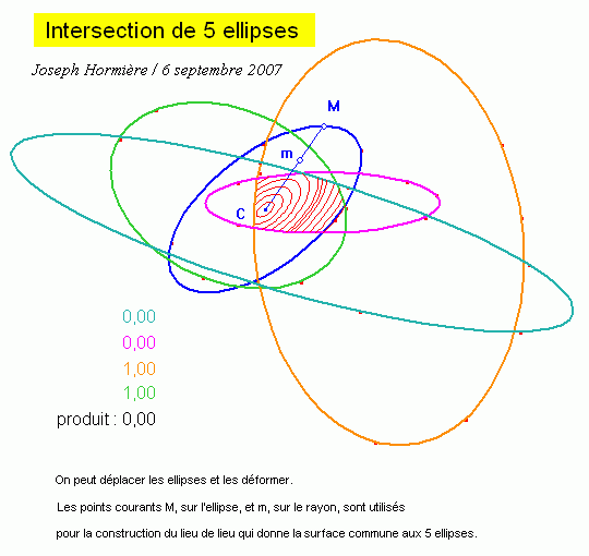 Intersection de 5 ellipses