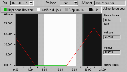 Jupiter le 7 janvier 1610