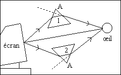 Prisme et &eacute;cran