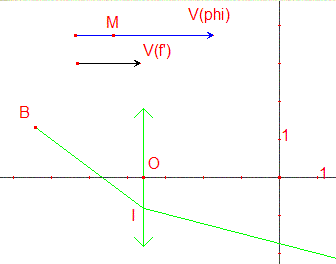 R&eacute;fractionLentille1 (B r&eacute;el)