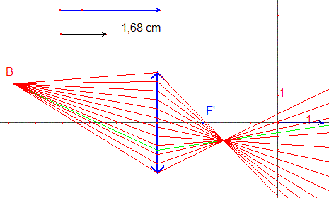 Exemple application RefractionLentille1 a