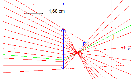 Exemple application RefractionLentille1 b