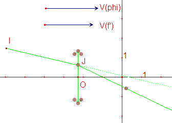 R&eacute;fraction Lentille Mince 2