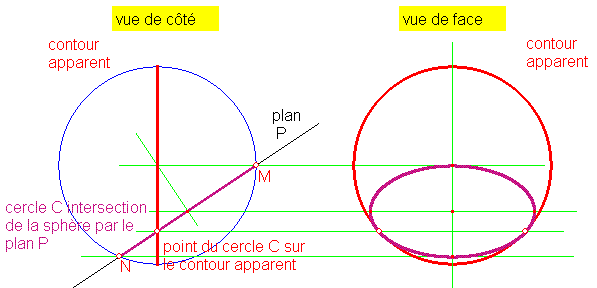 Solution de Robert March