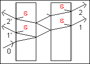 Elimination des reflets g&ecirc;nants