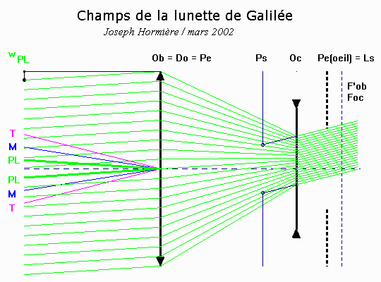 Champ de pleine lumire