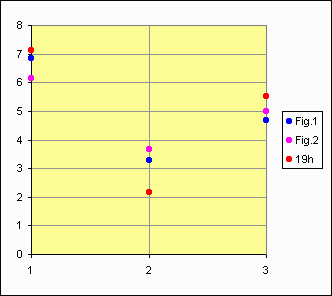 Comparaison : observation de Galilée du 7 janvier et calcul Redshift4