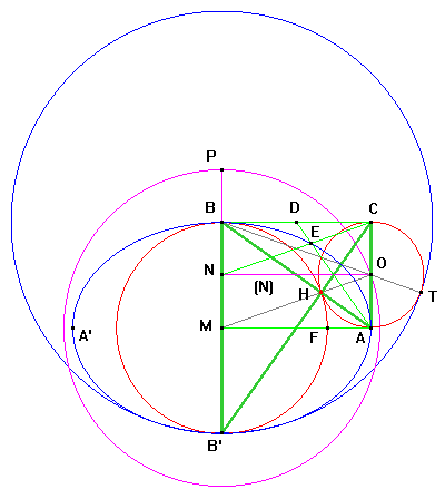 EllipseDansCercle1