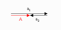 Vibrations en opposition de phase