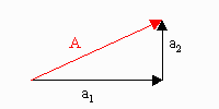 Vibrations en quadrature