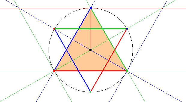 symlat&eacute;quilat&eacute;ral4