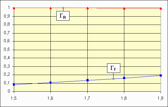 Variation de contraste