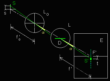 Diffraction par une fente