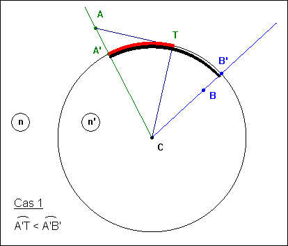 Fermat et dioptre sphérique : cas 1