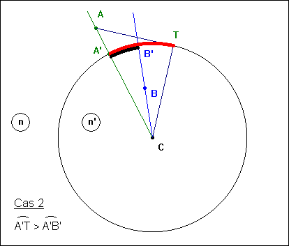 Fermat et dioptre sphérique : cas 2