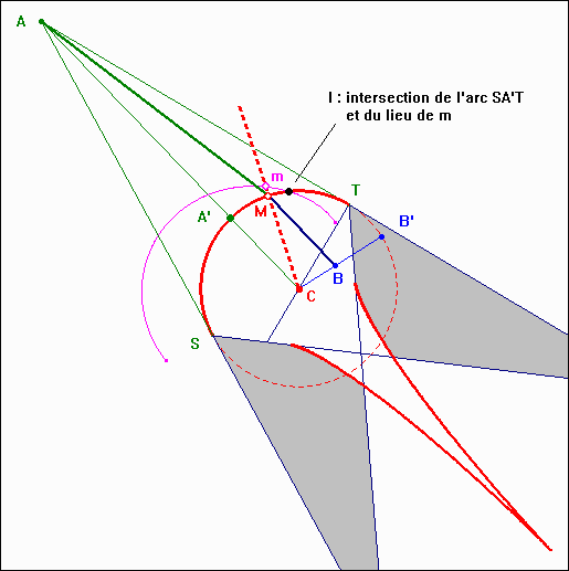 B dans le faisceau réfracté