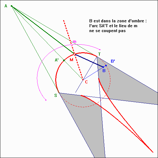 B dans l'ombre du faisceau réfracté