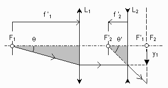 lunette de galilee schema