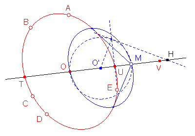 Homoth&eacute;tie Ellipses