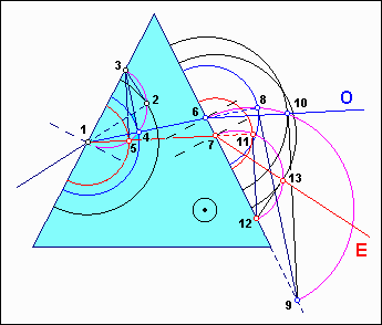 Prisme biréfringent