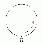 Intersection avec un cercle