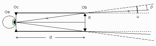 lunette de galilee schema