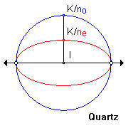 surfacevitessequartz