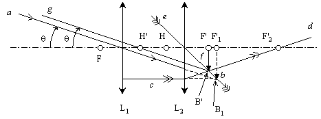 Ramsden 9