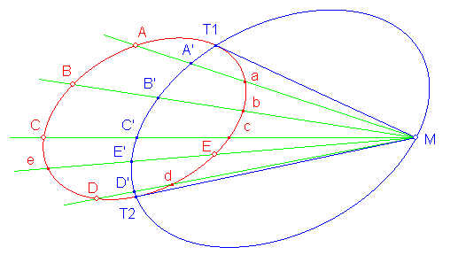 tangentes men&eacute;es d'un point &agrave; une ellipse_1