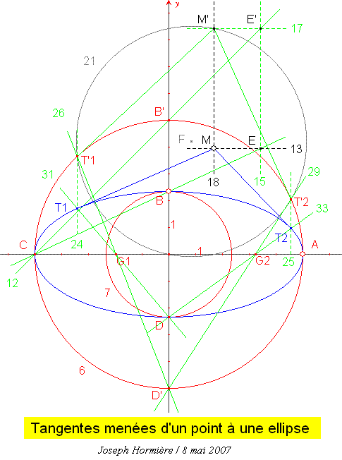 Tangente point &agrave; ellipse 2