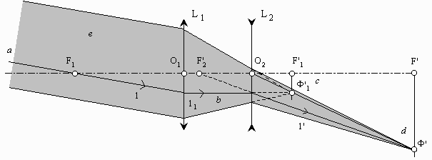 Téléobjectif 04