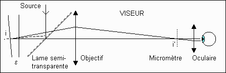 anneaux de newton exercice corrige