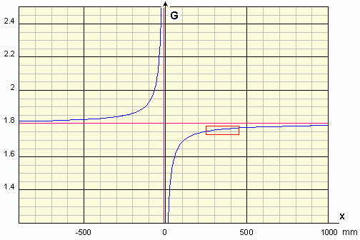 Visolett 12